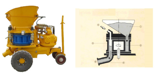 Pneumatic shotcrete machine