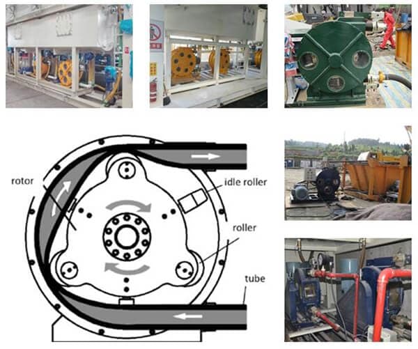 applications of industrial hose pump