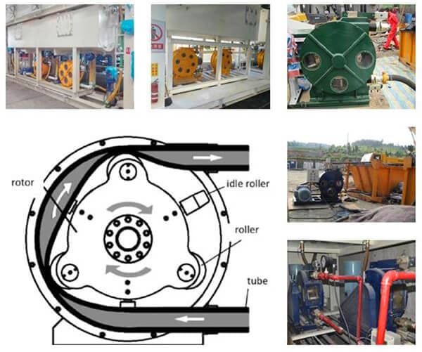 peristaltic pump used for mining