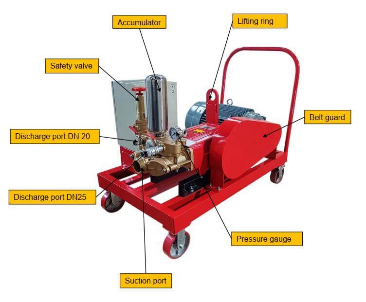 high pressure water pump structure