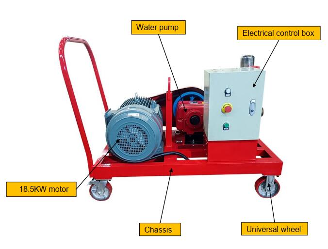 water pump structure