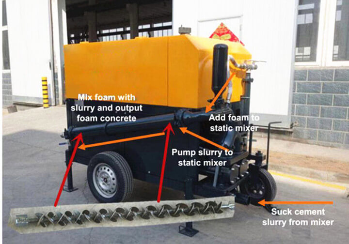 lightweight foam concrete machine