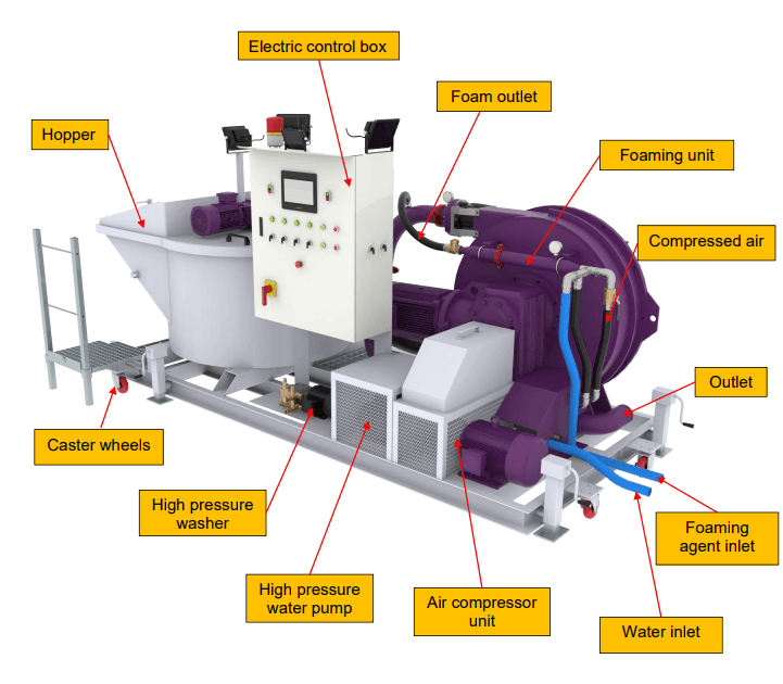 CLC grouting equipment