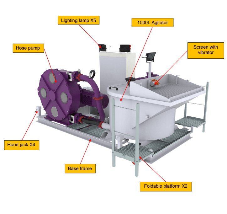 foamed concrete backfill equipment