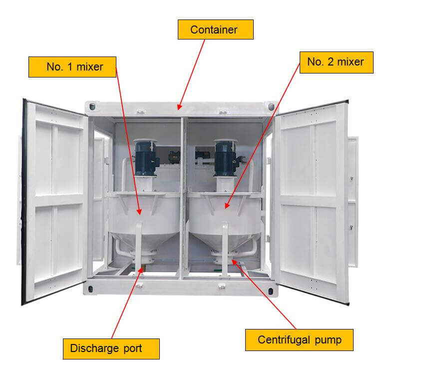 Container type grout mixer with agitator integrated 2 mixers