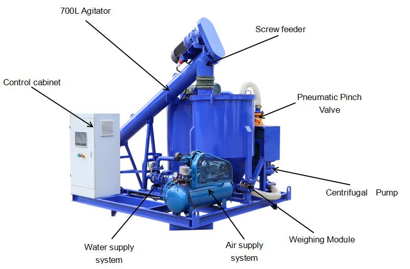 400L grout mixer with agitator