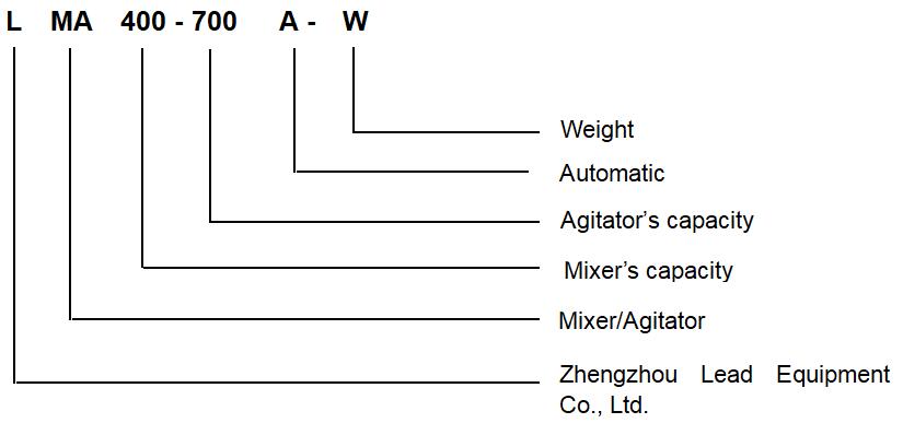 Automatic grout mixer model