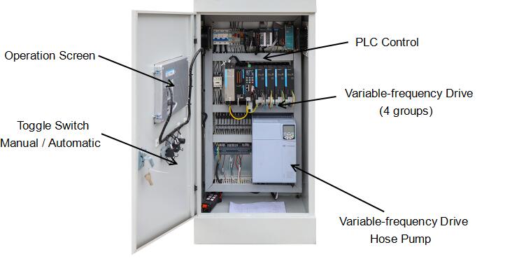 automatic weighing sensor of grout mixer