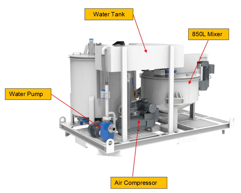 High speed colloidal mixer