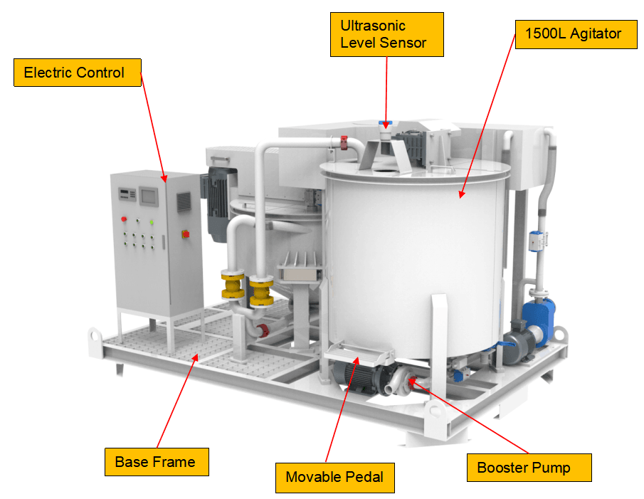 High speed high shear colloidal grouting machine