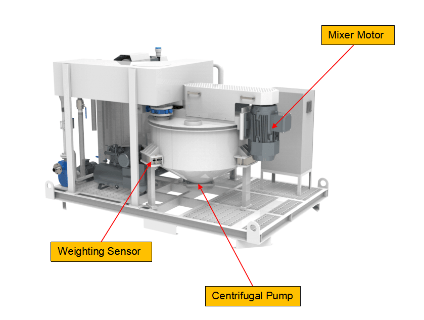high shear colloidal mixer