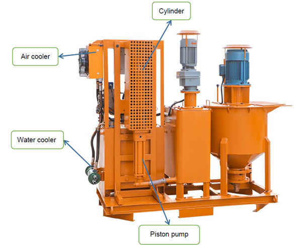 colloidal grout mixing plant for sale