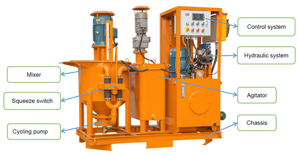 colloidal grout machine