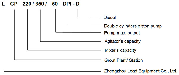 grouting plant model definition 
