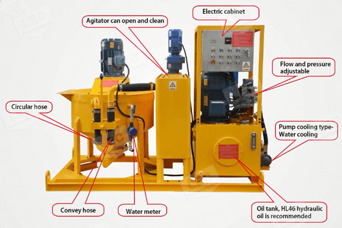 compact grout pump with mixer