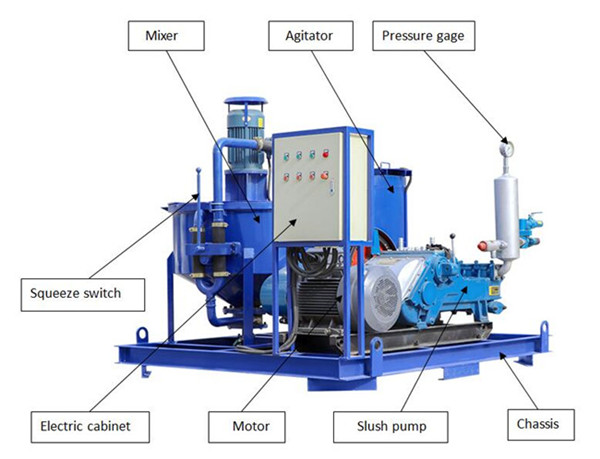 main component of grout mixing station