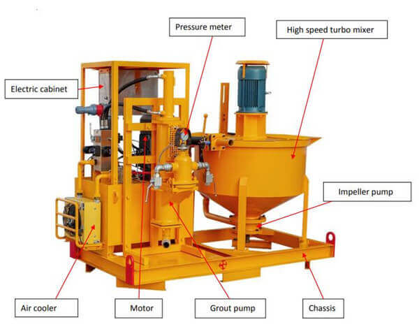 grout mixing and injection plant