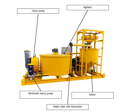 Mongolia grout equipment