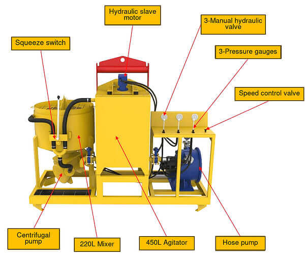 Hydraulic Cement Grout Pump Station