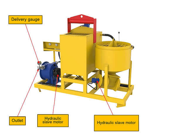 Hydraulic Grout Station details