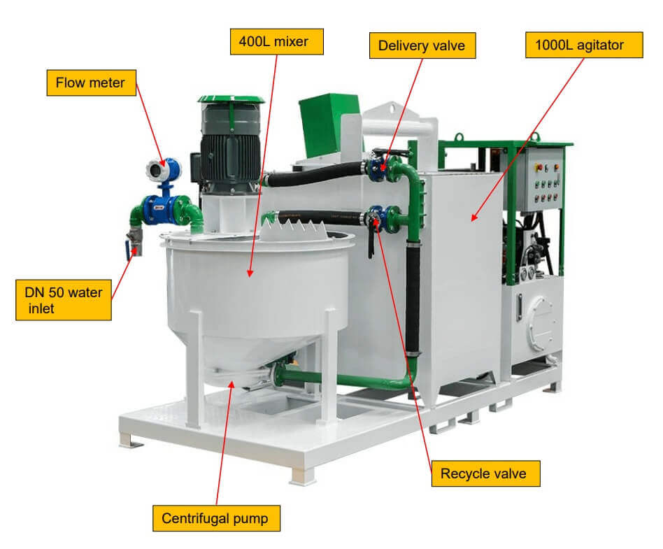 automatic bentonite  plant