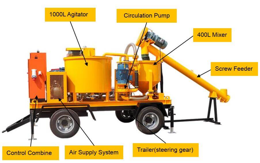 compact structure of grout mixer and pump with wheels