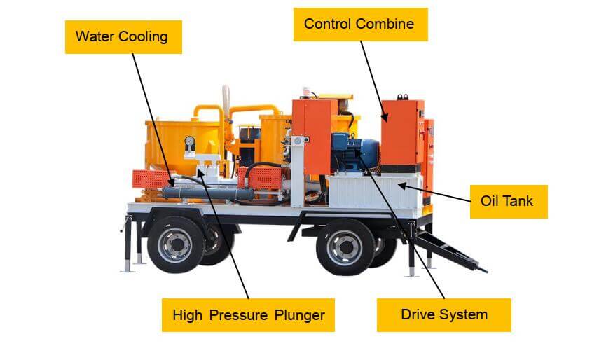 mobile grout mixer and pump with wheels