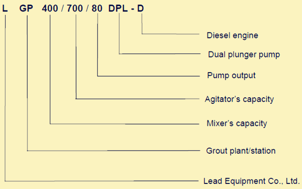 Leadcrete grout plant