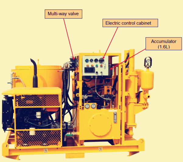 compact structure grout plant