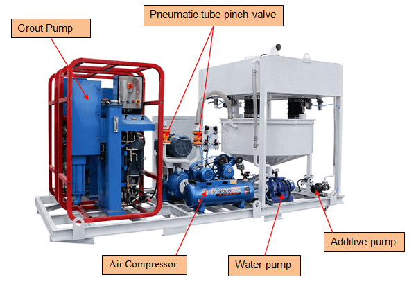 grout mixing with pumping system