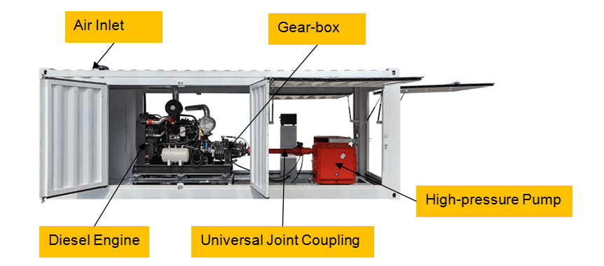 triplex plunger jet grout pump