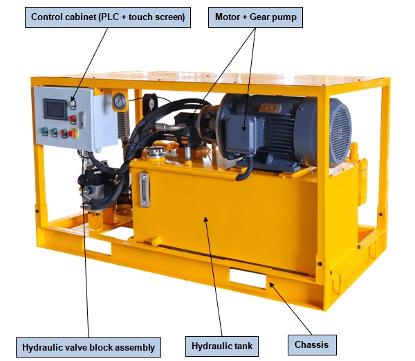 details of China grout pump