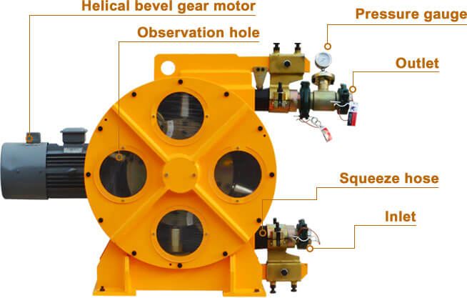 squeeze hose pump for TBM
