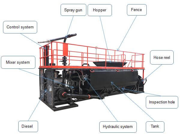 hydroseeder Main component