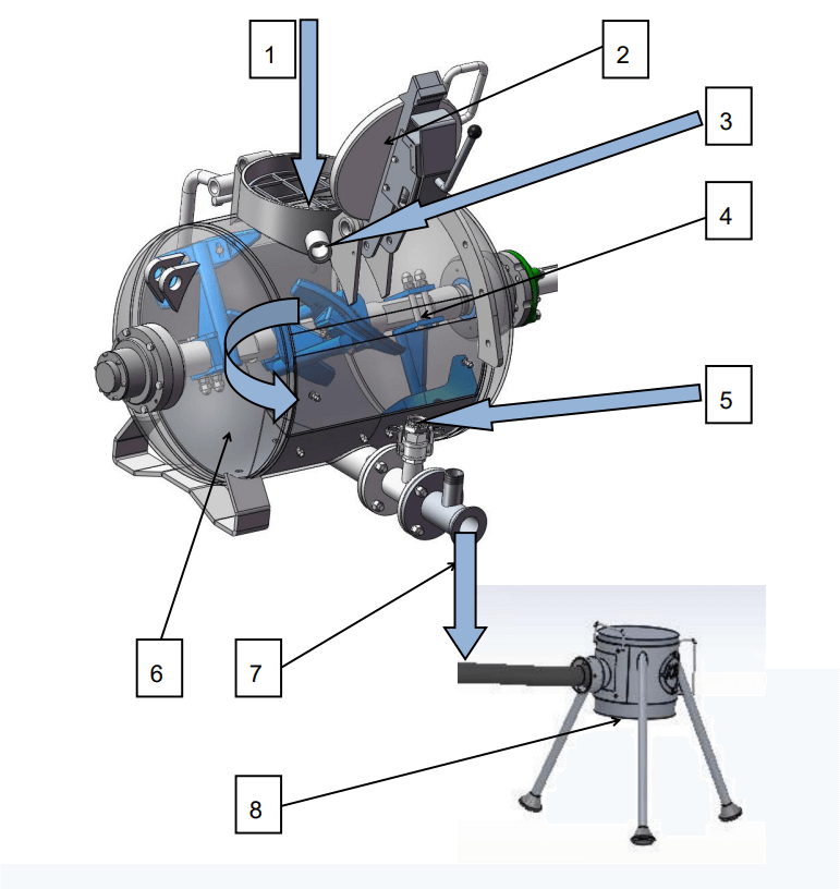 Operating principle of screed conveyor