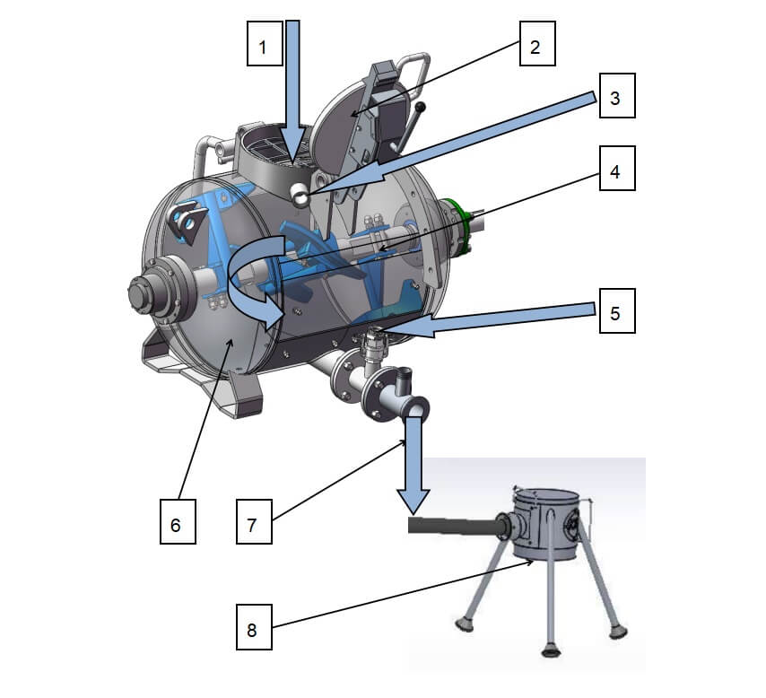 Operating Principle of floor screed machine