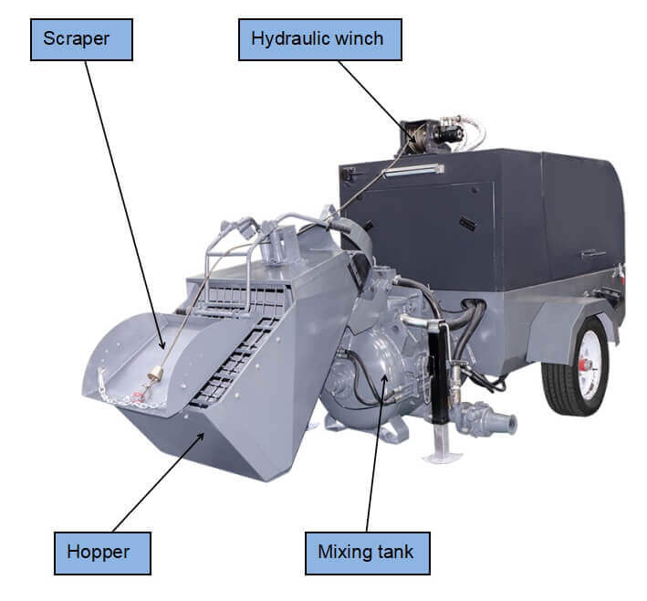 Semi-dry and flowing self-levelling screeds mixer