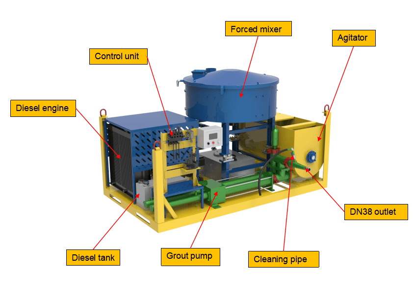 Floor Screed Mortar Pump