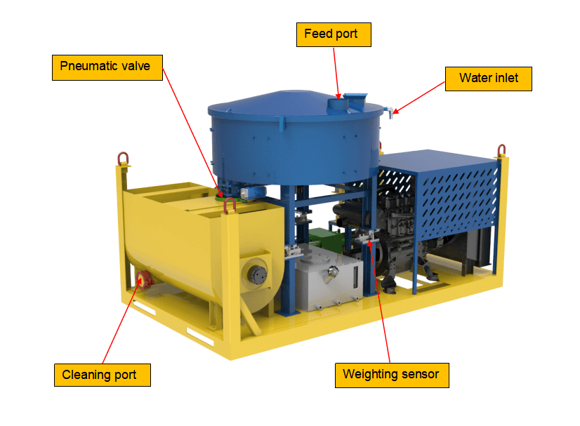 Screed Mix and Pump Machine
