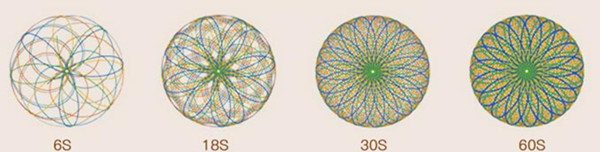 mixing locus diagrams of planetary mixer