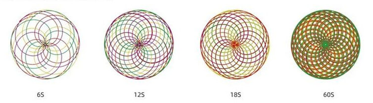 Mixing Locus Diagrams of planetary mixer