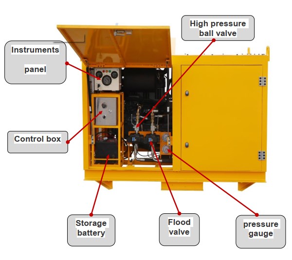 hydraulic station system