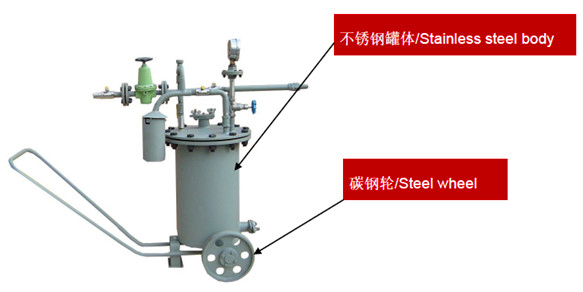 coke oven repairing gunite machine