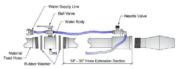 Nozzle for refractory gunning machine