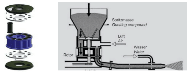 rotor type refractory gunning machine