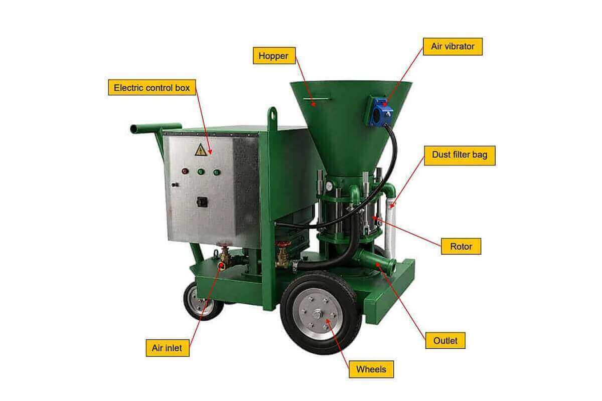 Dry Gunning Machine for Refractory Installation