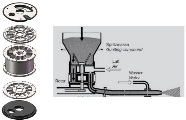 Straight chamber rotor type refractory gunning machine