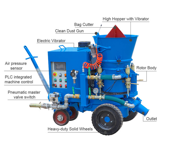 refractory gunning machine details part