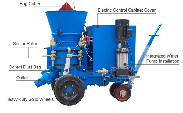 refractory gunning machine struture