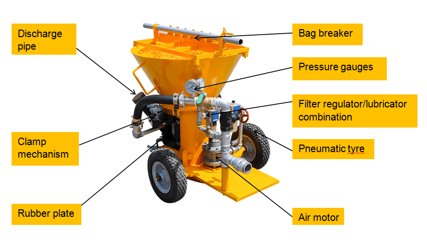 pneumatic motor refractory gunning machine structure